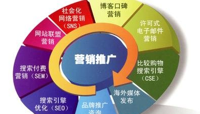 群组营销技巧分享，提升信息推广效果的策略与方法实战指南