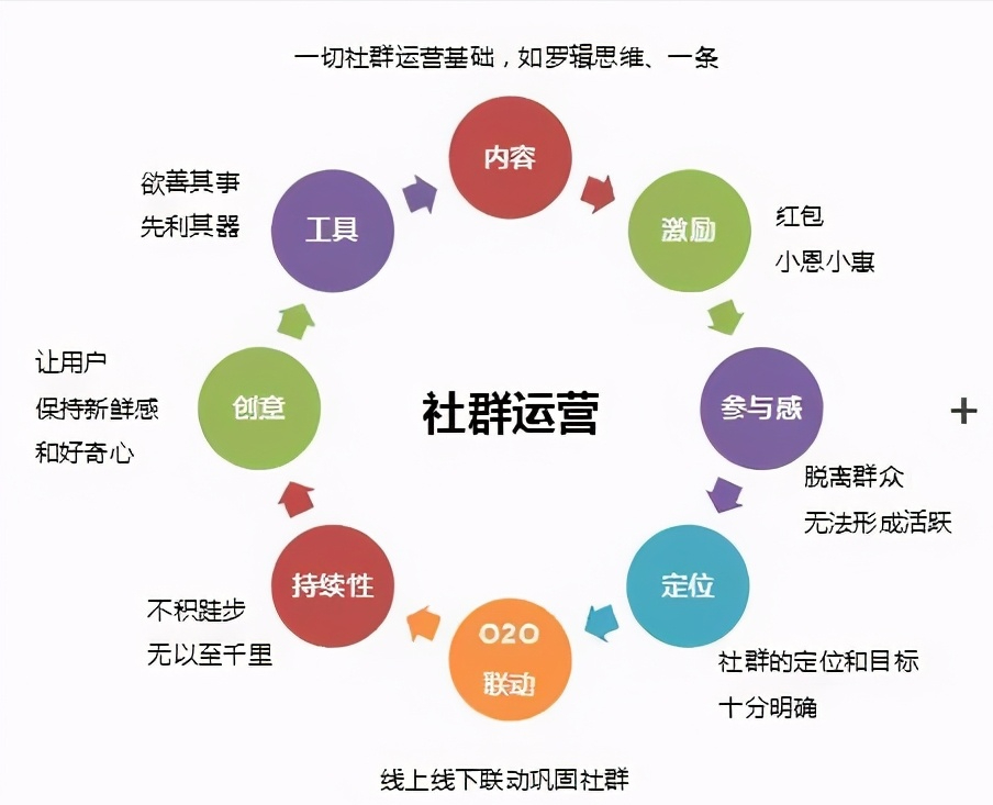 群组营销技巧分享，提升信息推广效果的关键策略探讨